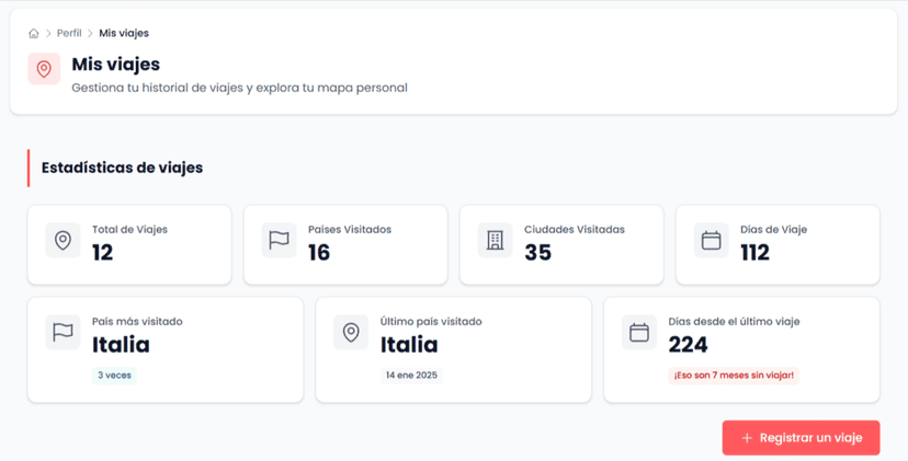 Estadísticas de Lugavia